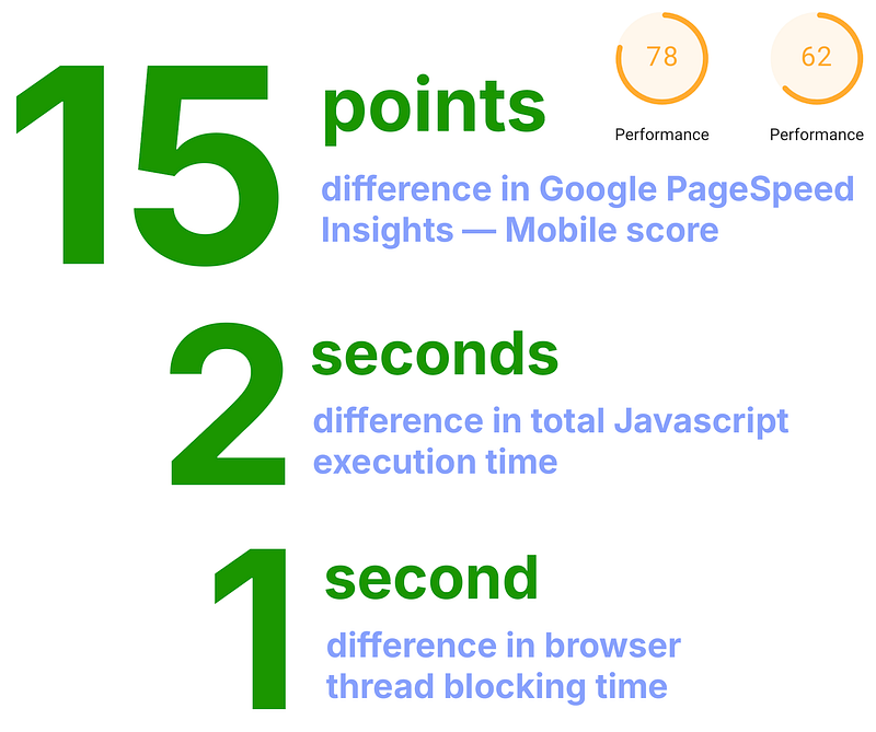 Rapid Reviews compared to Yotpo for Shopify