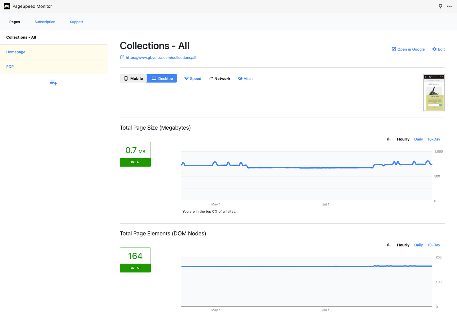 Shopify App Admin - PageSpeed Monitor Network Transfer Data