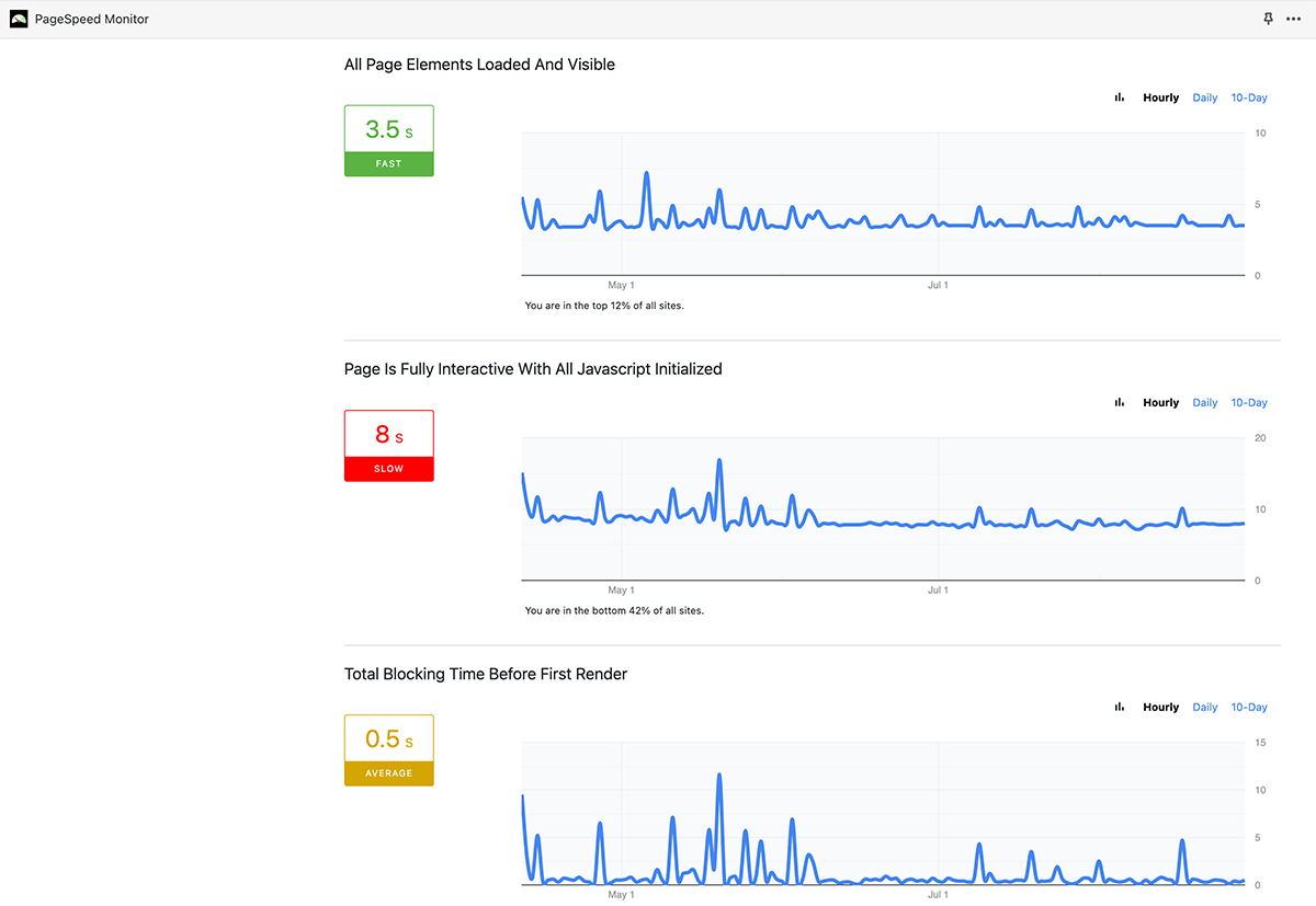 Shopify App Admin - PageSpeed Monitor Dashboard