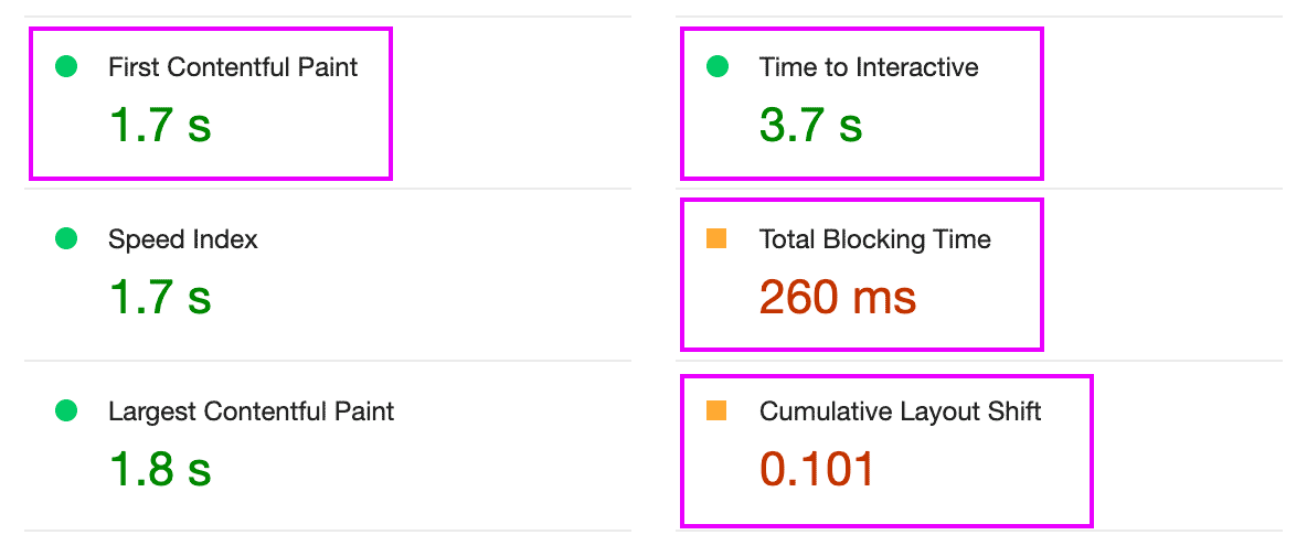 Lighthouse Google PageSpeed Insights Core Metrics