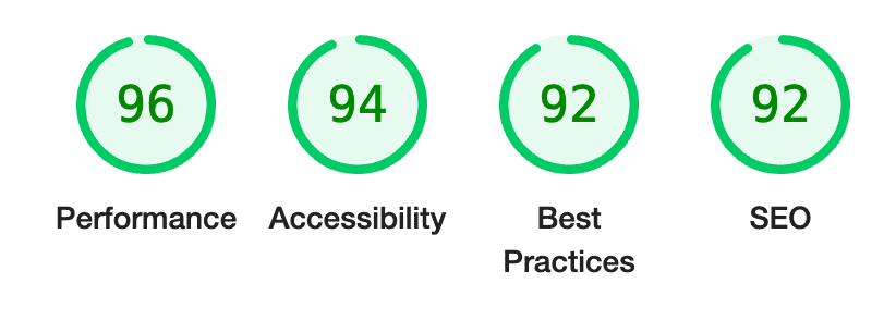 WilliamBelk.com Lighthouse Metrics